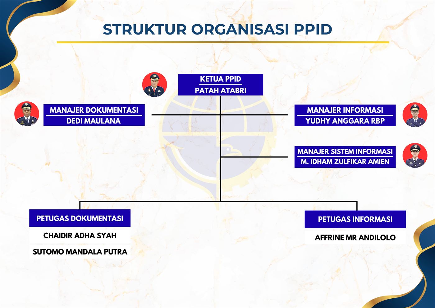 Struktur Organisasi PPID BLU Bandara Kalimarau